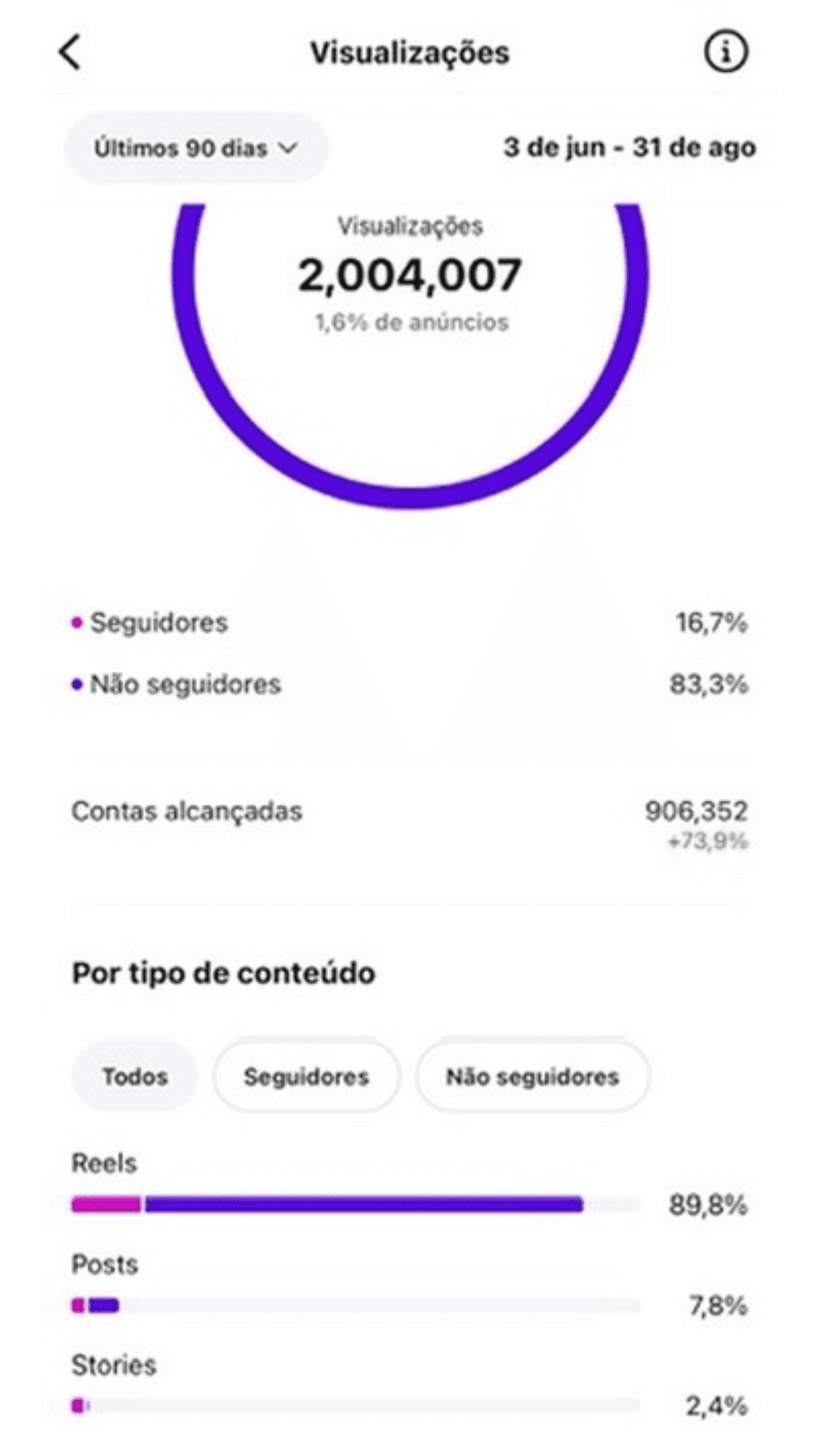 Alcance do Agro Ideas nas redes
