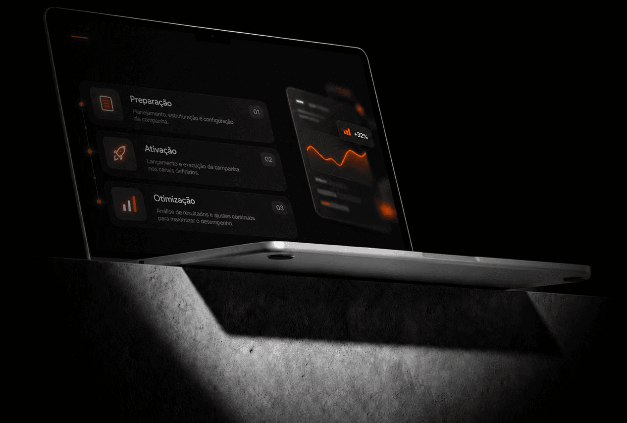 Dashboard da campanha com as etapas de preparação, ativação e otimização